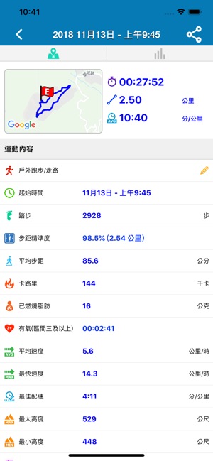 My Fit Log(圖4)-速報App