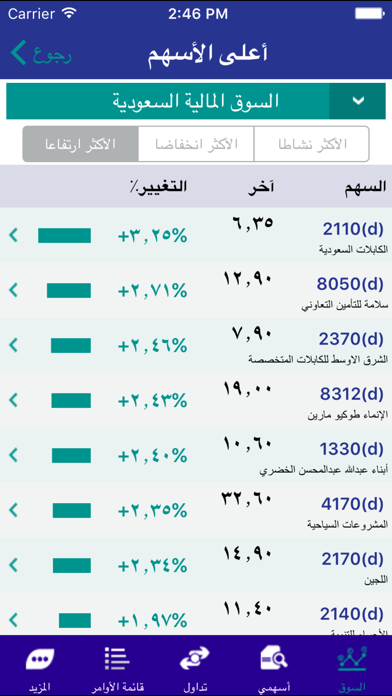 How to cancel & delete Riyad Tadawul Mobile from iphone & ipad 3