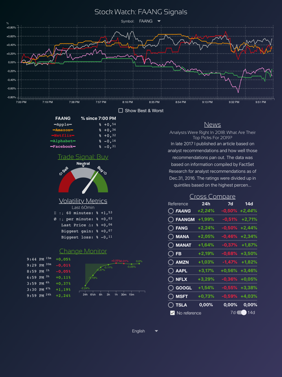 Stock Watch: FANG Signalsのおすすめ画像1