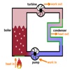 Heat Engine Efficiency
