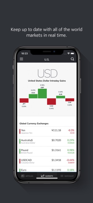 MarketWatch - News & Data(圖3)-速報App