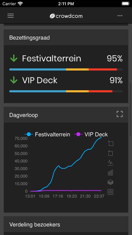 Event Dashboard