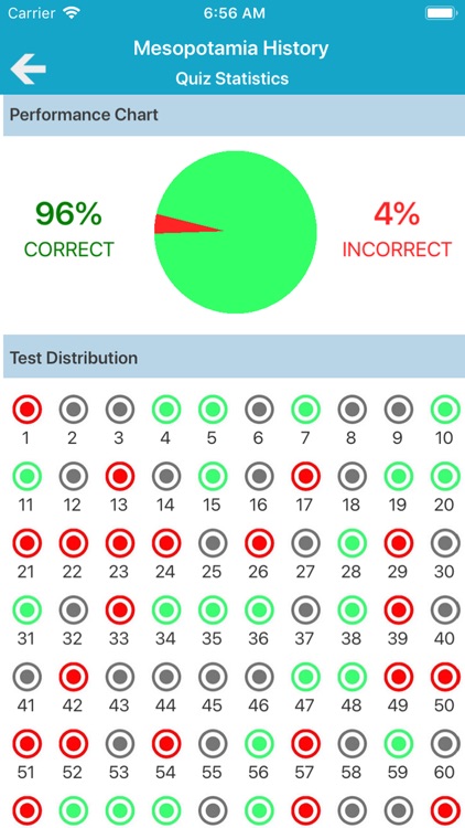 Ancient History Quiz screenshot-6