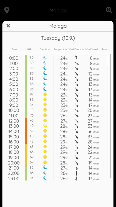 Go-4-Ride Weather & Routing screenshot 2