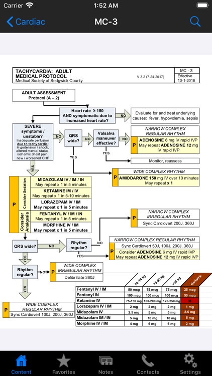 Wichita/SG Co. EMSS Protocols