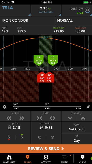 Tastyworks Charts