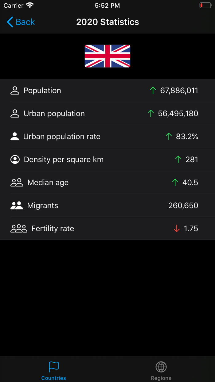 Population App