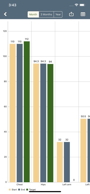 Remeasure (M):Progress Tracker(圖5)-速報App