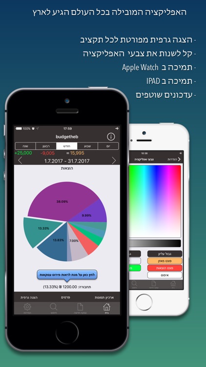 iBudgetPro-il , ניהול תקציב