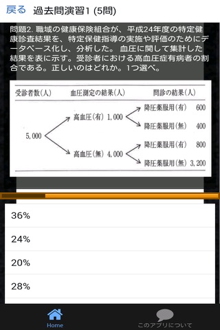 管理栄養士 過去問⑩ 「応用力試験」 - náhled