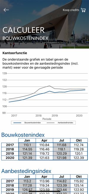 Bouwkostenindex(圖1)-速報App