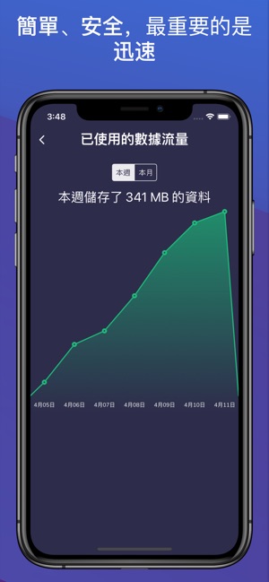 Luna — Best VPN for iPhone(圖4)-速報App