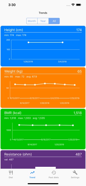 MyNutrigeo(圖2)-速報App