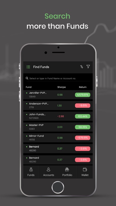 How to cancel & delete AvansFX: Trade. Invest. Follow from iphone & ipad 3