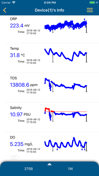 Aquaculture Monitoring System screenshot 4