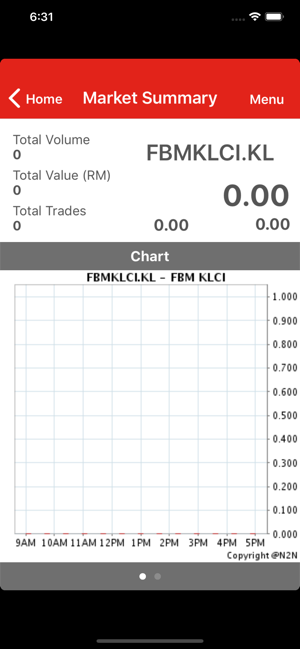 CGS-CIMB iTrade MY(圖4)-速報App