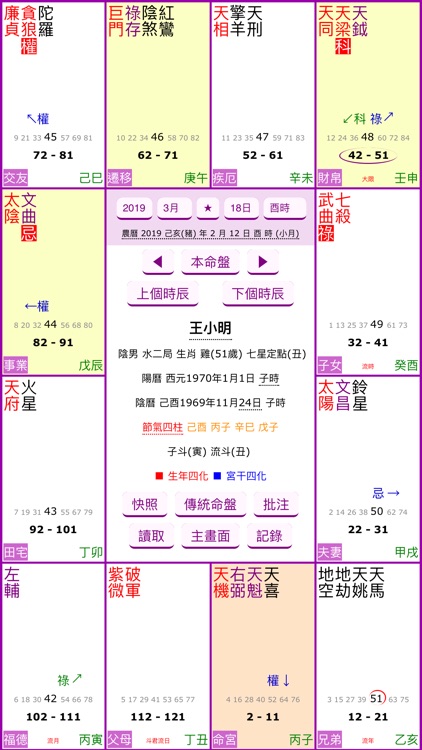 紫微四化飛星
