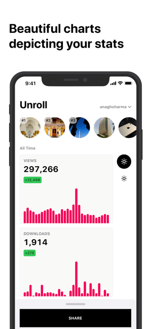 Unroll - Photos Stats(圖2)-速報App