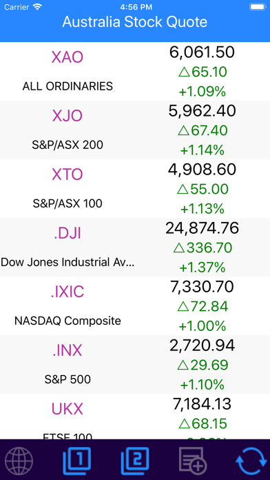 How to cancel & delete Australia Stock Quotes from iphone & ipad 2