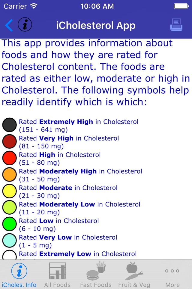 iCholesterol. screenshot 3