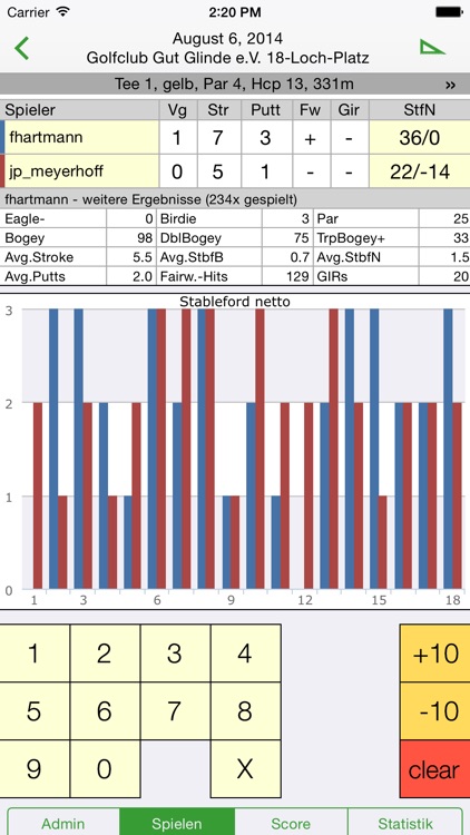 My Golfscore