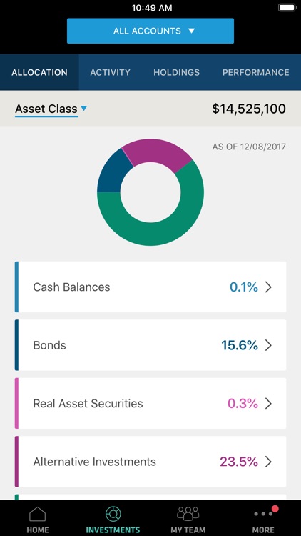 Bernstein Private Wealth