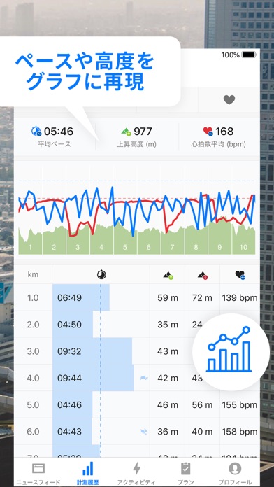 Runtastic PRO ランニング＆ウ... screenshot1