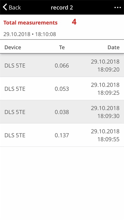 Diverse Loadsense screenshot-5