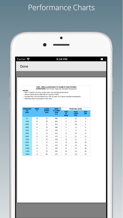 PPL Exam Trainer screenshot-5