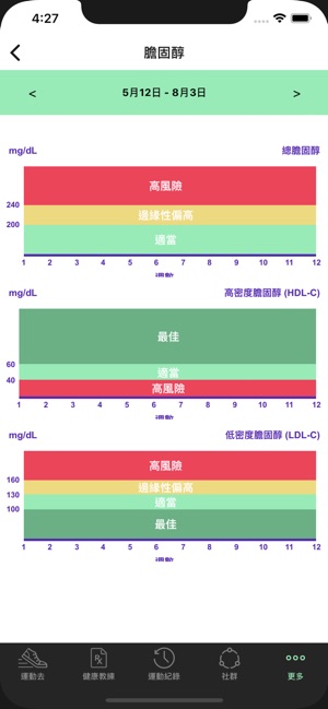 PumpPump! AI 健康教練及運動處方(圖3)-速報App