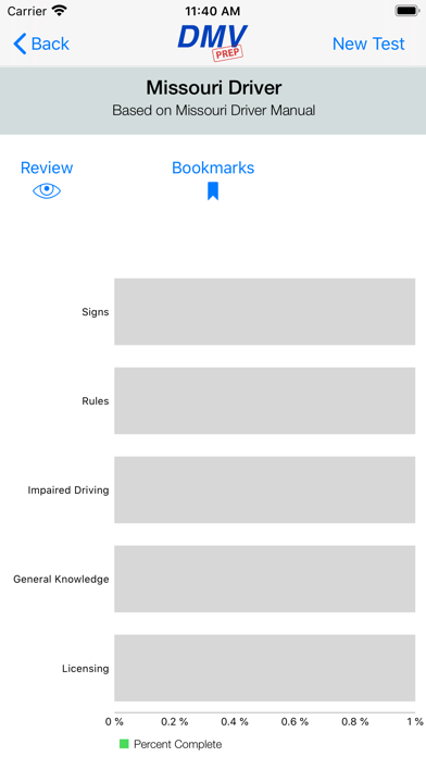 How to cancel & delete Missouri DMV Test Prep from iphone & ipad 3