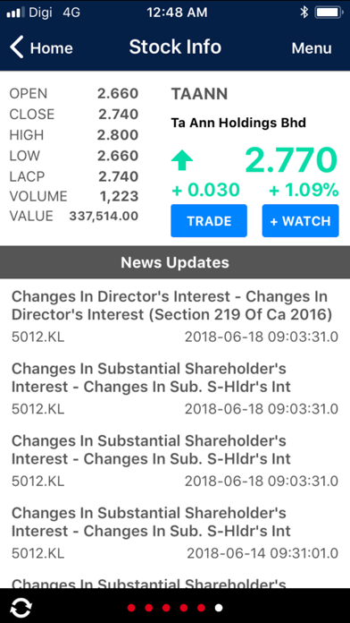 Imsl Taonline By Ta Securities Holdings Berhad Ios United States Searchman App Data Information