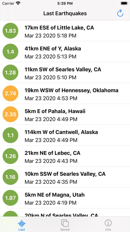 Eartquake USA