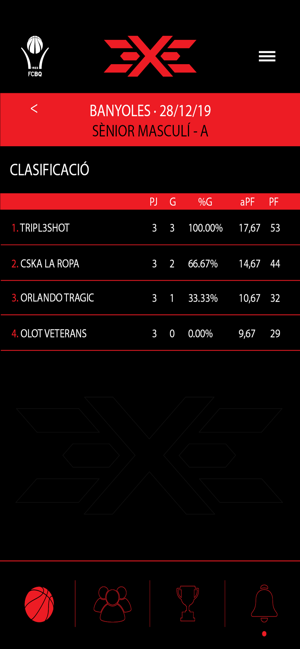 Circuit 3x3 FCBQ(圖4)-速報App