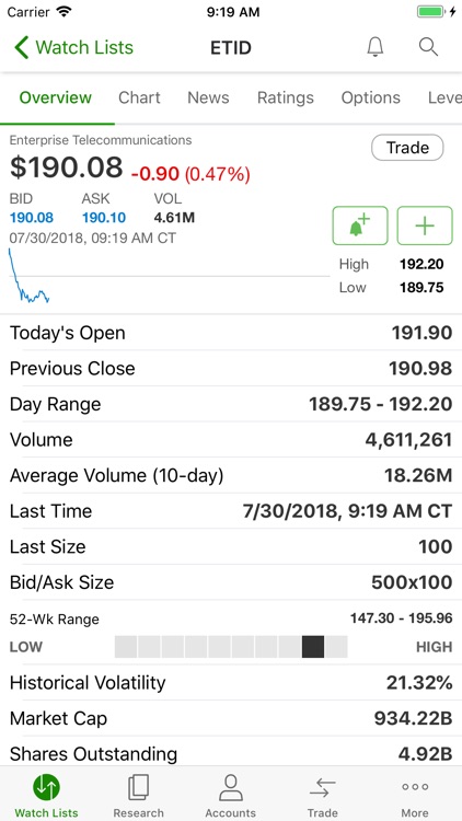 TD Ameritrade Mobile screenshot-3