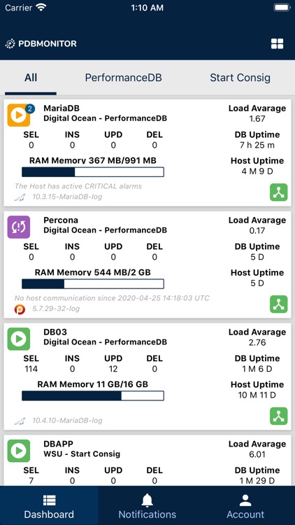 PDB Monitor