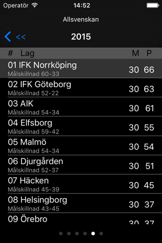 AIK screenshot 3