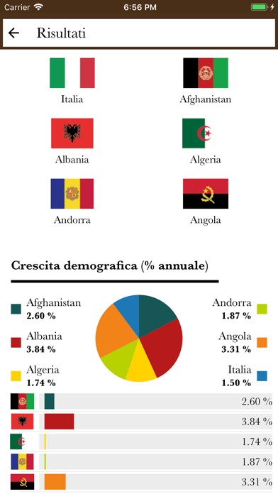 Il Mondo in numeri Treccaniのおすすめ画像5