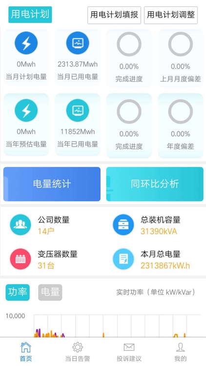 Bece1800电力监控掌上平台