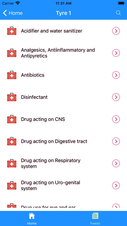 Vet Drug Index Nepal