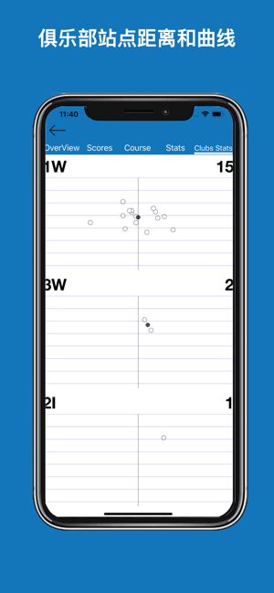 Golf GPS - GolfAuto Score Card(圖4)-速報App