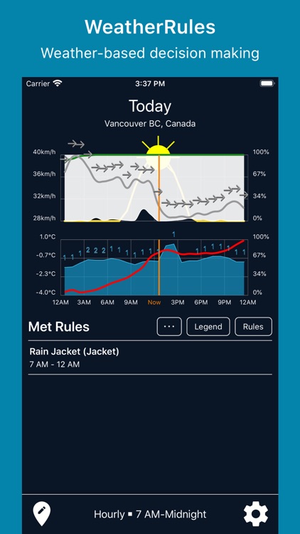 WeatherRules