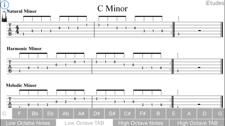 Minor Scales Guitar