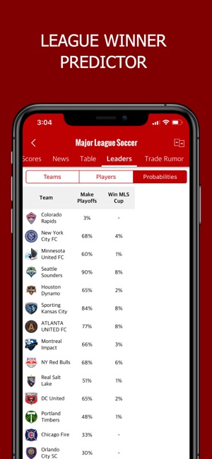 Yellfy Sports: Scores & News(圖7)-速報App