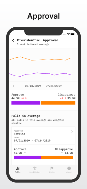 PocketPolls(圖3)-速報App