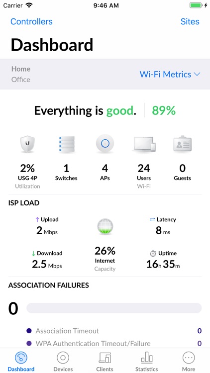 UniFi Network