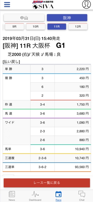 SIVA スポニチAI競馬予想！(圖6)-速報App