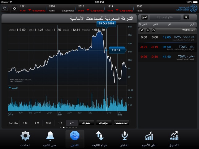 Arbah Tadawul for iPad(圖2)-速報App