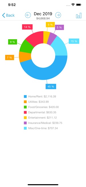 HomeBudget with Sync