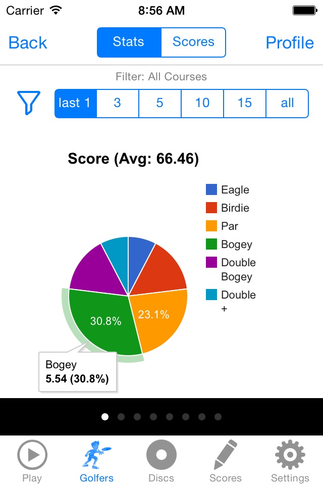 Disc Golf GPS Course Directory screenshot 2